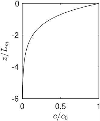 Non-breaking Wave Effects on Buoyant Particle Distributions